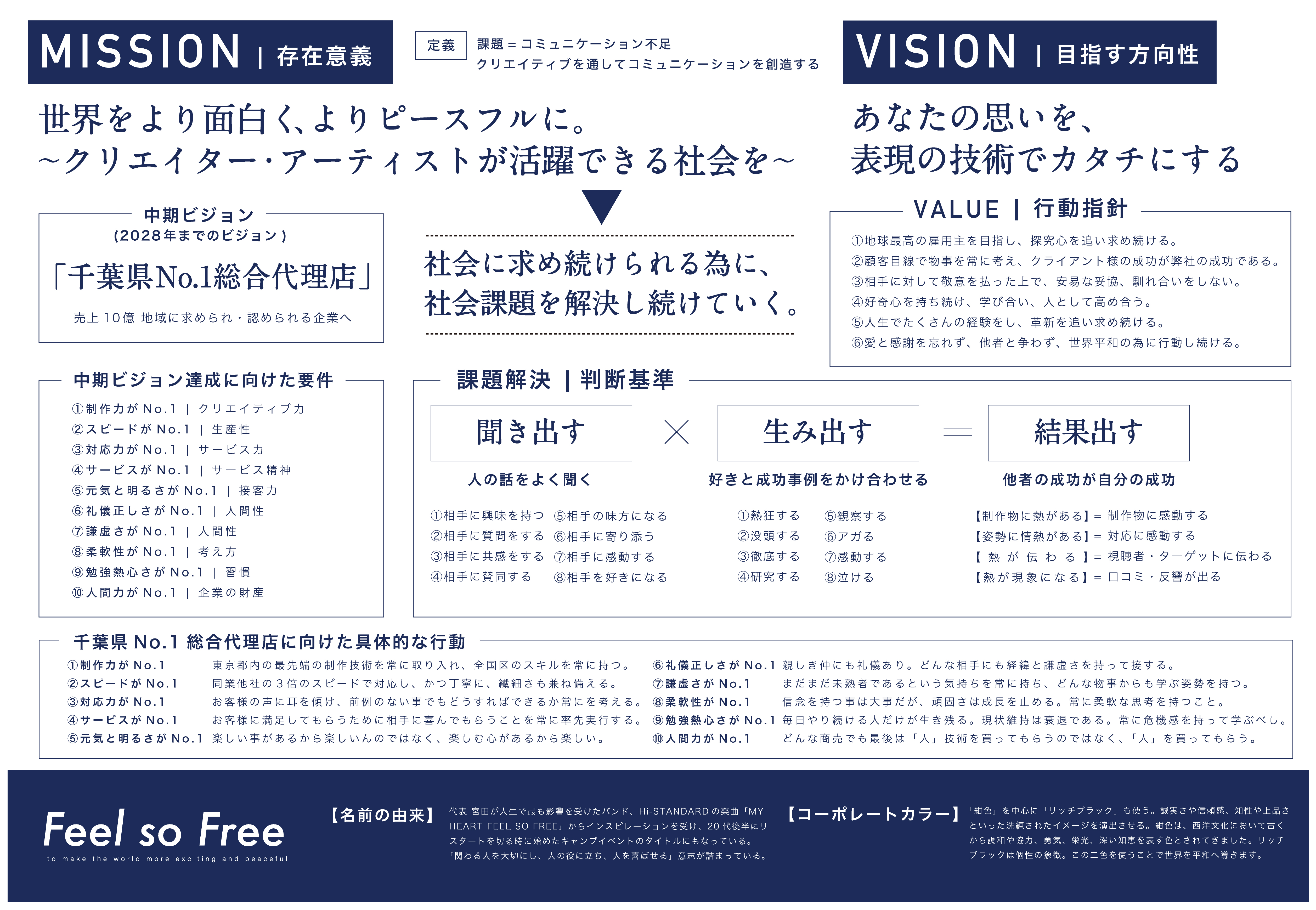 ミッションマップの画像