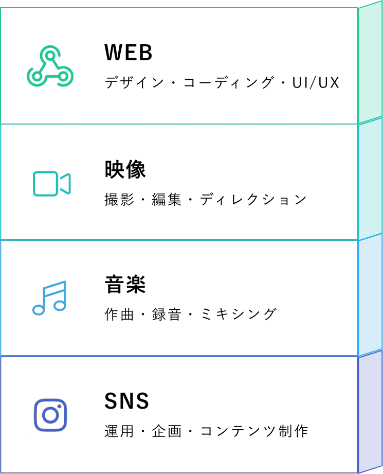 WEB デザイン・コーディング・UI/UX 映像 撮影・編集・ディレクション 音楽 作曲・録音・ミキシング SNS 運用・企画・コンテンツ制作